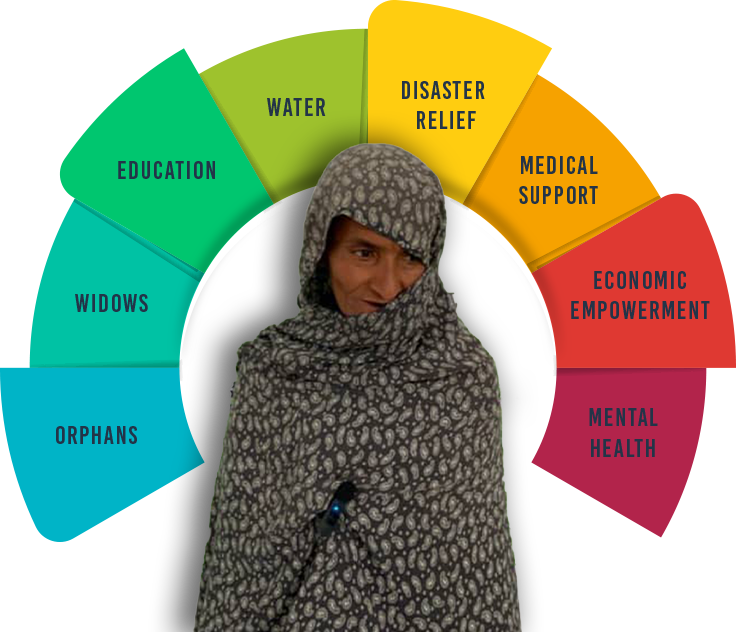 widow-empowerment-program